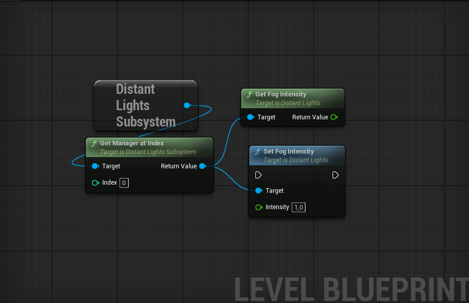 New fog functions