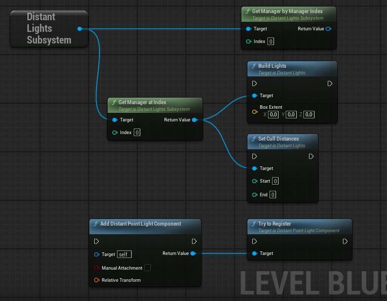New blueprint nodes in 1.2