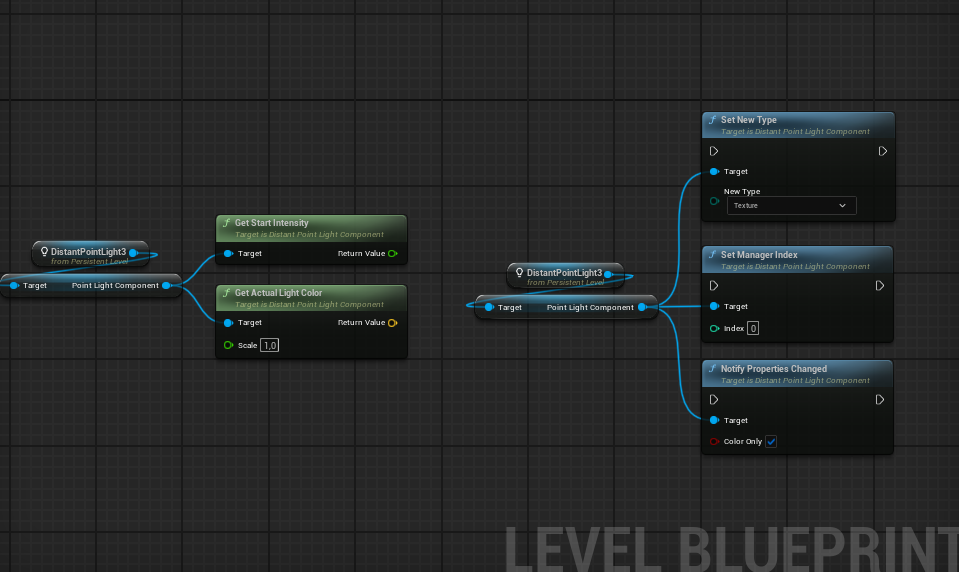 All component functions