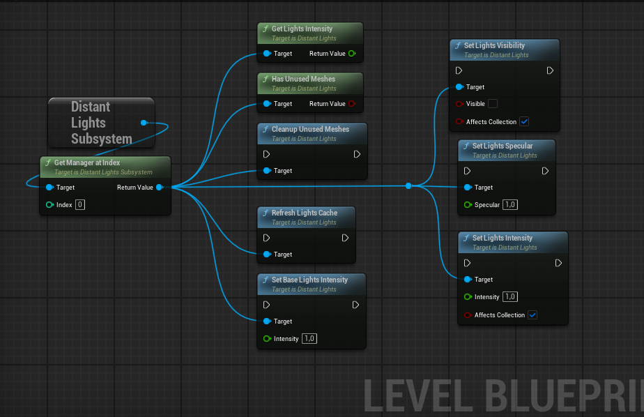 All light manager functions