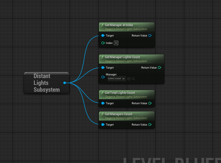 All subsystem functions