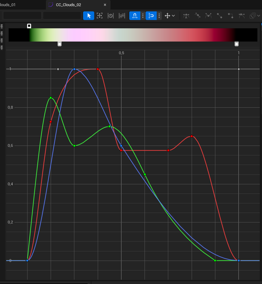 Modify curves