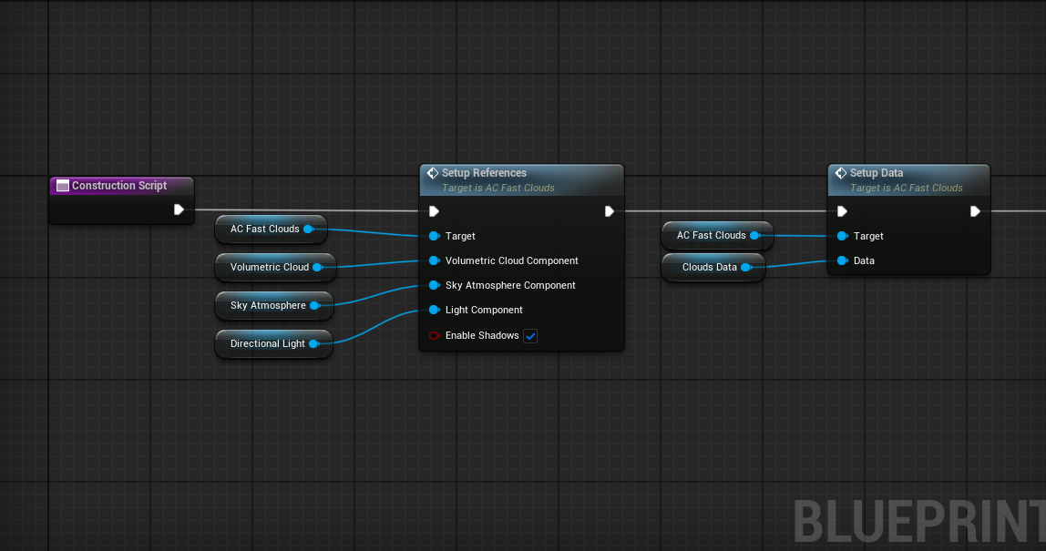 Component construction setup