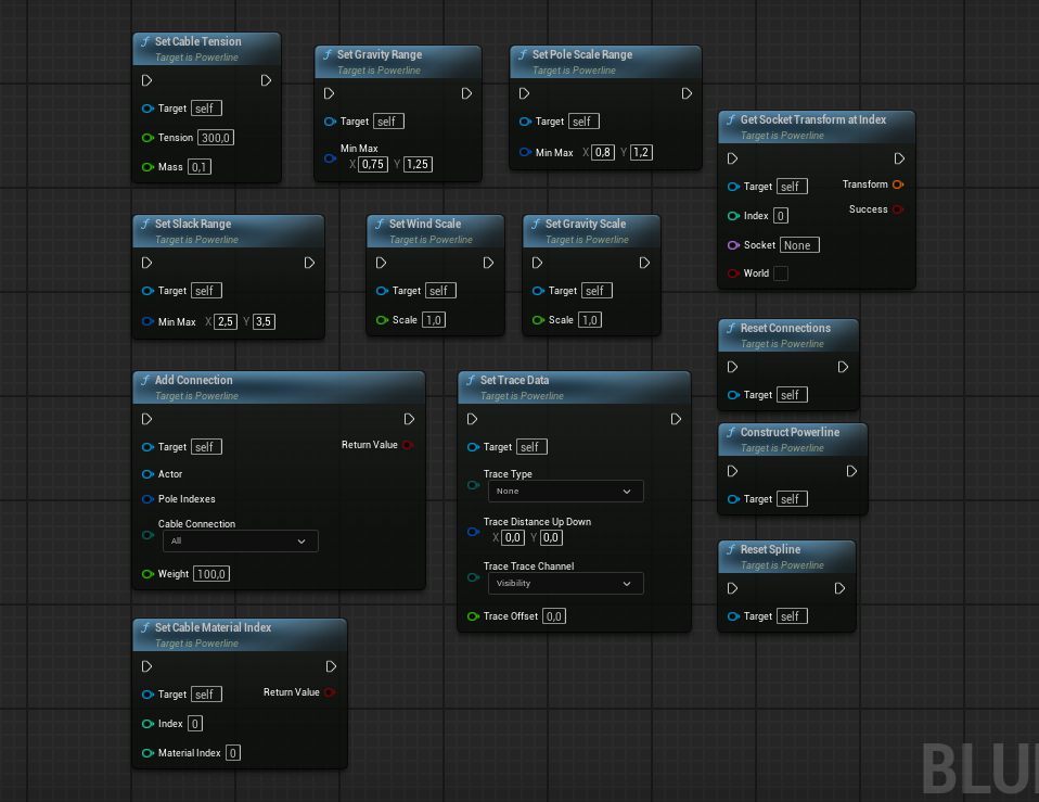 All Blueprint functions