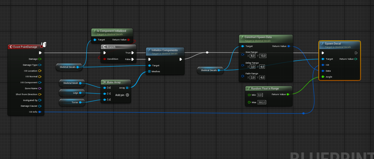 Advanced spawn decal