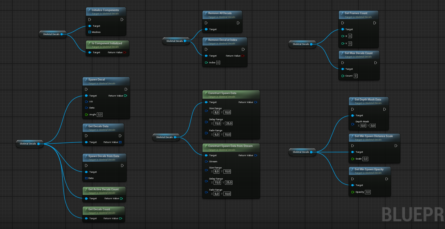 All blueprint functions