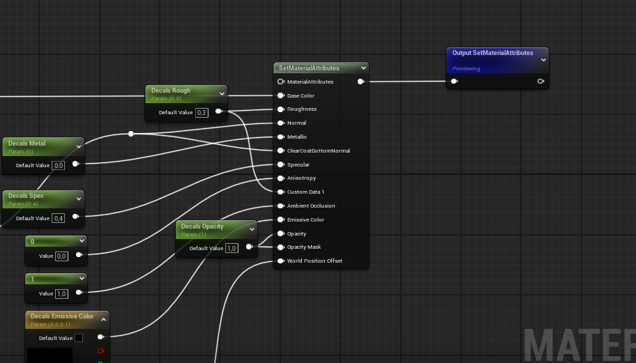 Shading material function