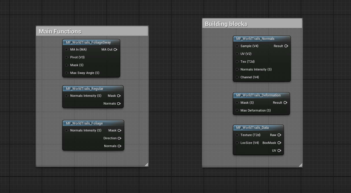 All material functions