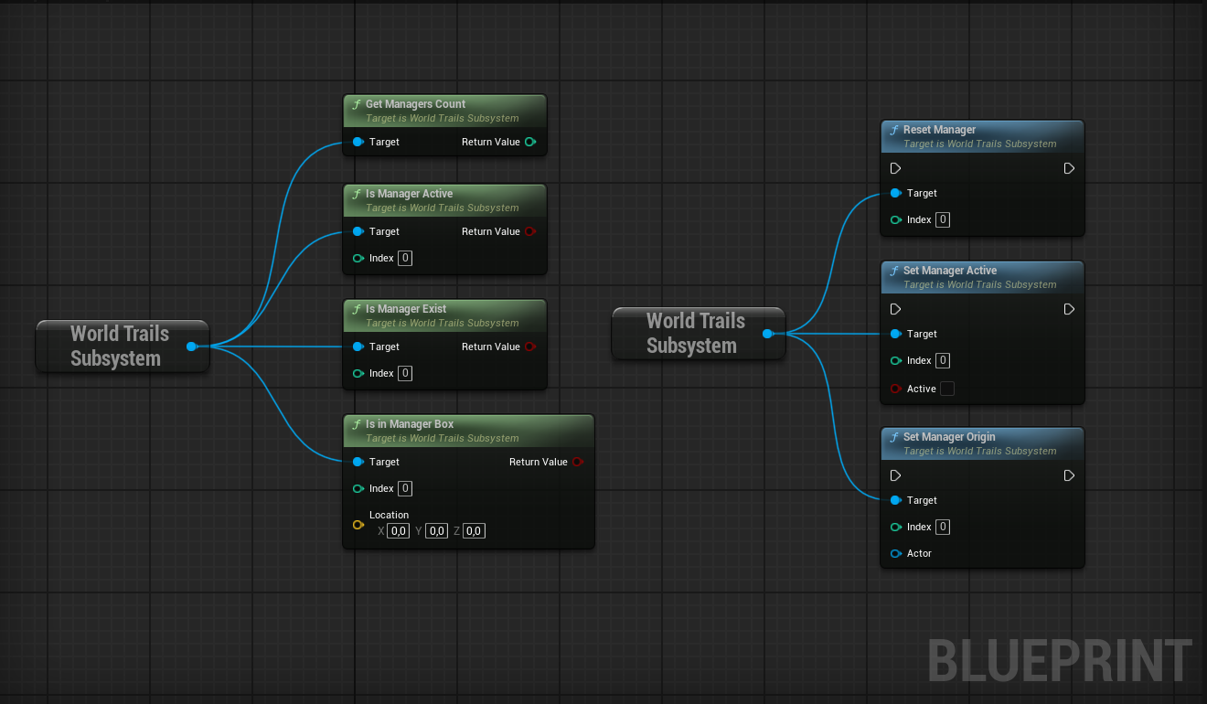 All subsystem functions