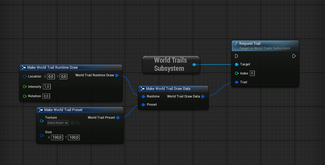 Request trail function
